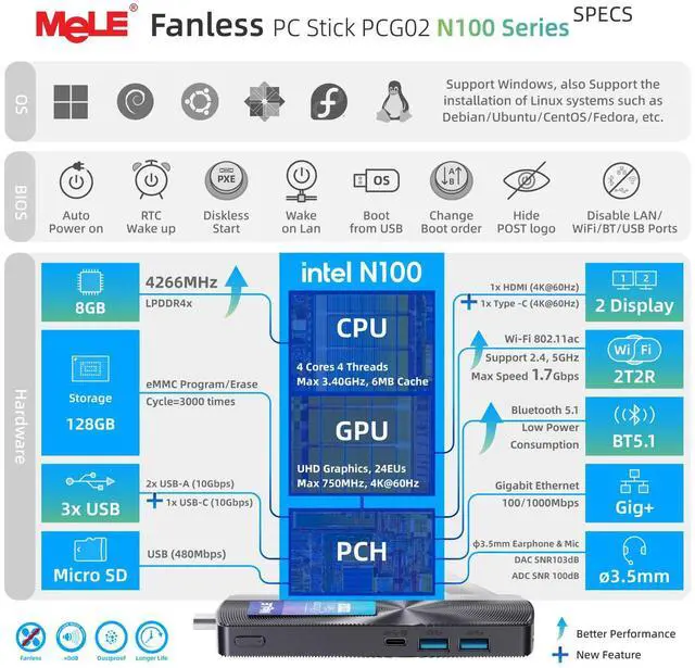 Alt view image 4 of 5 - MeLE PCG02 Fanless Mini PC Stick 12th Celeron N100 with Windows11 Home 4GB 128GB, Micro Desktop Computer, HDMI, Wi-Fi5 Gigabit Ethernet, BT5.1 on Business, Office, IoT, Industrial