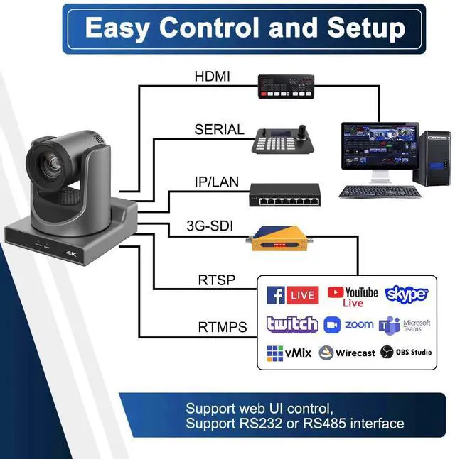 Alt view image 3 of 5 - ADKIDO PTZ Camera, 4K 20X HDMI Camera Support AI Optical Zoom Video and POE with Network IP Live Streaming, Simultaneous 3G-SDI and USB Video Output, for Conferences, Church, Teaching