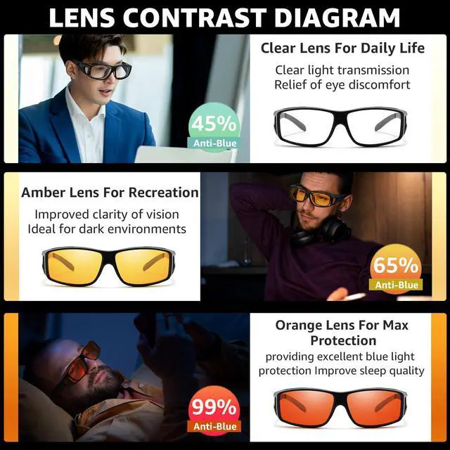 Alt view image 4 of 5 - LVIOE Blue Light Blocking Over Glasses for Computer Gaming Phone TV Eyeglasses Anti Eyestrain Improve Sleep Quality LB0311M