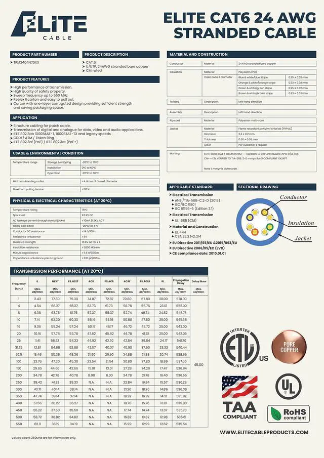 Alt view image 3 of 5 - Elite Cat6 24AWG Stranded - CM, 1000ft, Unshielded, More Flexible, Bare Copper, 550MHz, ETL Listed & UL Listed, Bulk Ethernet Cable, Easy Pull Box, Pink | Create Custom Patch Cables