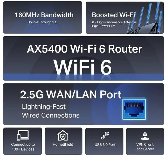 Alt view image 5 of 5 - TP-Link AX5400 Multi-Gigabit WiFi 6 Router, 8K Streaming, USB 3.0, 2.5G WAN/LAN Port, 160MHz Bandwidth (Archer AX72 Pro