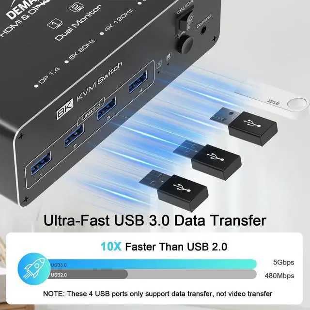 Alt view image 5 of 5 - DEMEXBOOK Dual Monitor DisplayPort KVM Switch 2 Monitors 2 Computers 8K@60Hz 4K@144Hz,KVM Switch 2 Computers Share 2 Monitors, 4 USB 3.0 Ports, Supports Extended/Copy Mode with Remote & USB Cables