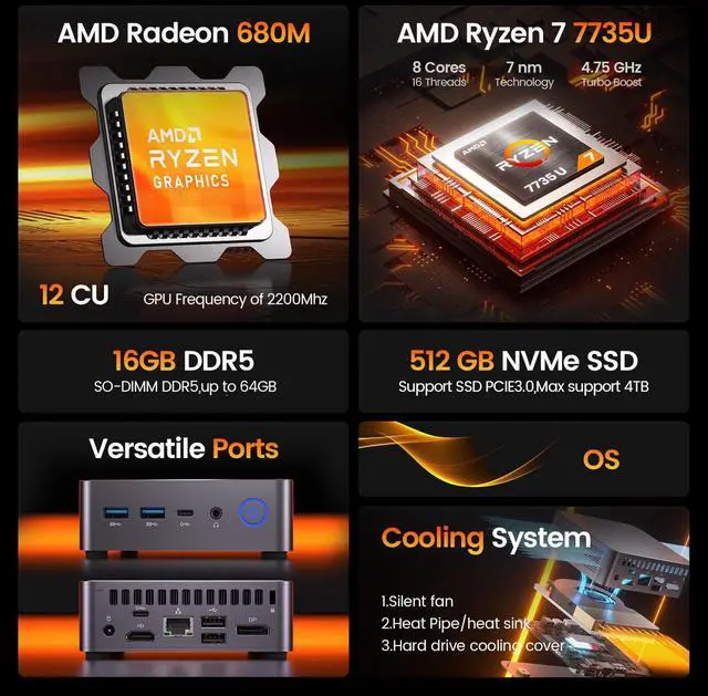 Alt view image 2 of 5 - PELADN Mini PC Gaming, Ryzen 7 7735U (8C/16T, up to 4.75Ghz),16GB DDR5/512GB NVMe SSD,Dual Type-C/DP/HD,Mini Desktop Computer,WiFi6 4K/60Hz Quadruple-Display USB3.2/BT5.2 Mini Computers