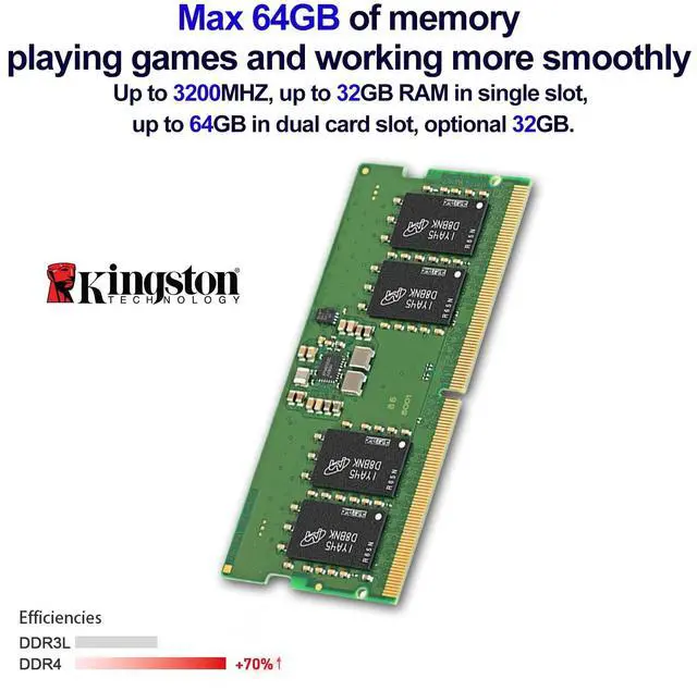 Alt view image 4 of 5 - Mini PC Ryzen 7 5800U AMD Processor(up to 4.4GHz),DDR4 32GB RAM 1TB NVMe M.2 SSD,WiFi 6E BT 5.2,Triple 4K@60Hz Display,Mini ComputerGigabit Ethernet, USB 3.1, HTPC, Gaming