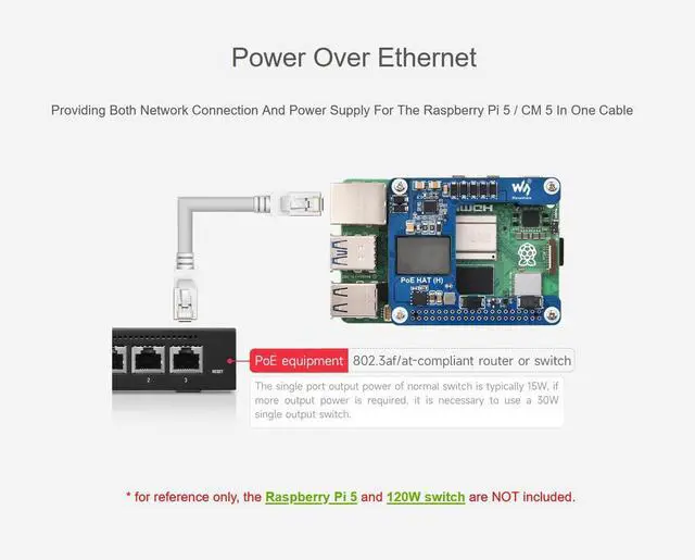Alt view image 4 of 5 - Power Over Ethernet (PoE) HAT for Raspberry Pi 5 / CM5, 802.3af/at PoE Network Standard, 5V 5A Output, Isolated Switched-Mode Power Supply, Compatible with Pi5 Official Case and Active Cooler