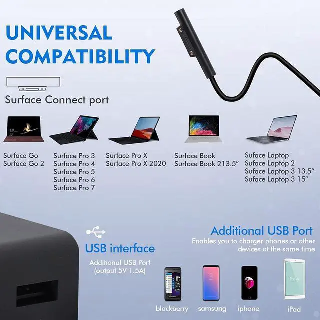 Alt view image 2 of 5 - Ruilezyo 127W Surface Book 3 Charger fit for Microsoft Surface Power Supply 102W Surface Charger for Surface Book 2/3/1 Surface Laptop Studio Windows Surface Pro/Laptop/Go AC Adapter with USB Port
