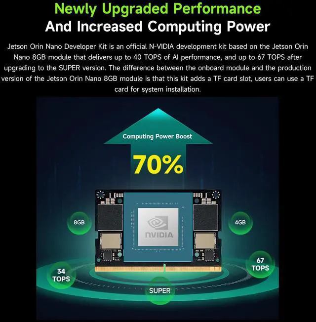 Alt view image 4 of 5 - Waveshare Jetson Orin Nano AI Development Kit for Embedded and Edge Systems, with 8GB Memory Jetson Orin Nano Module