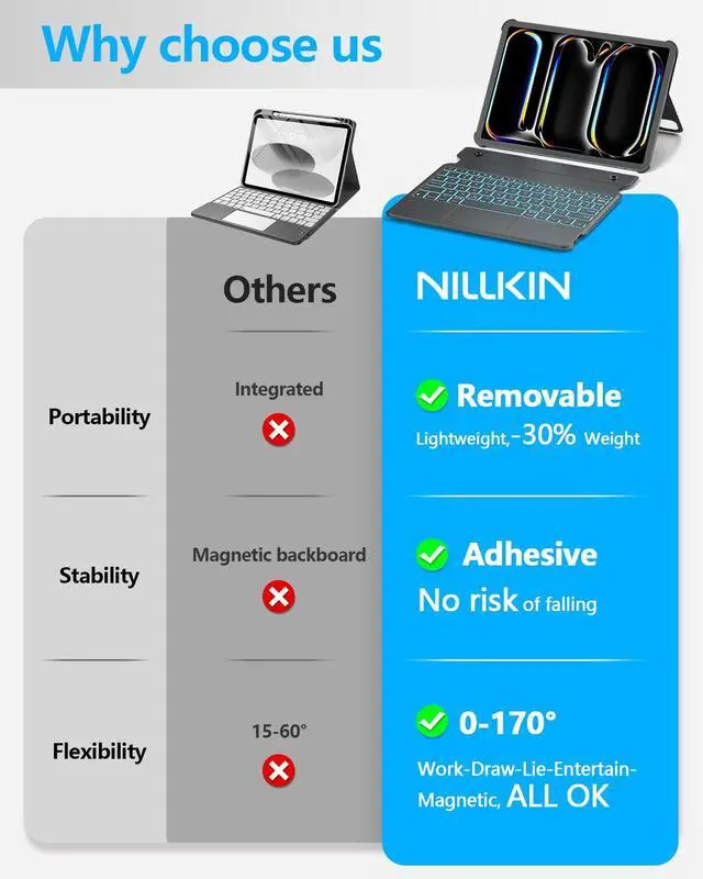 Alt view image 3 of 5 - Nillkin for iPad Air/Pro 13 Inch Case with Detachable Keyboard, [with Magnetic Ring] Slim Rugged Keyboard Case for iPad Air 13 M3/M2 and iPad Pro 13 M4 with Stand Backlit Multi-Touch Trackpad, Gray