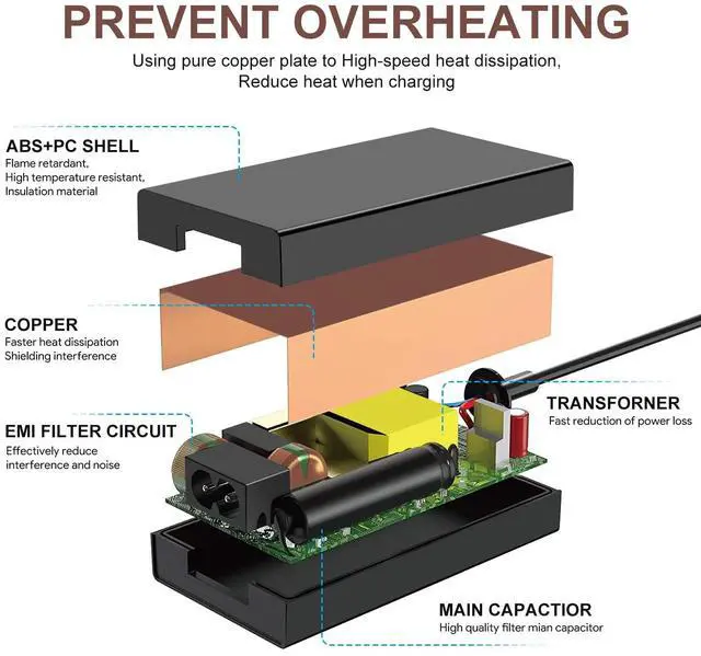 Alt view image 5 of 5 - TAIFU 24V AC Adapter Charger for Zebra Barcode Printer GK420D GK430D GK430T ZD410 ZD420 ZD500 ZD510 ZD620 GX430 GX430D GX430T GX420 GX420d GX420t GT800 GT820 HC100 FSP100RDB Power Supply Cord