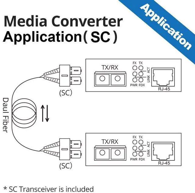 Alt view image 5 of 5 - 10Gtek 1.25G Gigabit MultiMode Fiber to Ethernet Media Converter, MMF Dual SC Fiber to Ethernet Copper RJ45 Converter for 10/100/1000Base-Tx to 1000Base-SX, UL Certified, up to 550-m, Pack of 2