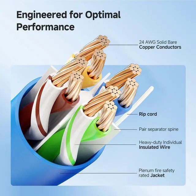 Alt view image 4 of 5 - Cable Matters [UL Listed] 10Gbps CM Rated 24AWG Stranded Cat 6 Ethernet Cable - 300ft, Bare Copper, UTP, Cat6 Spool for Ethernet Patch Cable, Blue