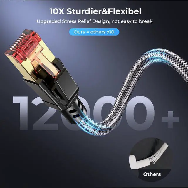 Alt view image 4 of 5 - Ltemziiy Cat 8 Ethernet Cable 25 ft, 40Gbps 2000Mhz High Speed Gigabit LAN Internet Cables,RJ45 Patch Cord Braided Round S/FTP Network Cable,for Smart Home,Office,Gaming,Modem, Router