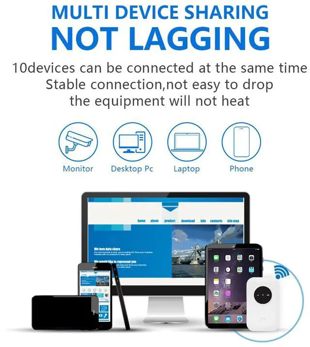 Alt view image 2 of 5 - Mobile Hotspot with Sim Card Slot, 4G 5G High Speed Mobile Router for Traveling, 300Mbps WiFi Router Connect Up to 10 Devices for Travel, Business Trip, Work, USB Rechargeable