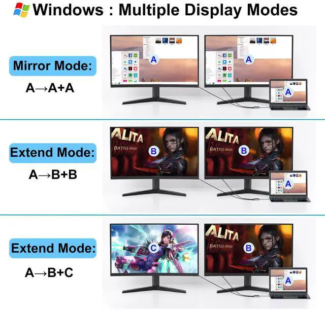 Alt view image 4 of 5 - HDMI Splitter for Dual Monitors, Dual HDMI Adapter for 2 Monitors, 4K@60hz Display, USB C to Double Adapter, Splitter Extended Display, Docking Station for Dell/HP/Mac