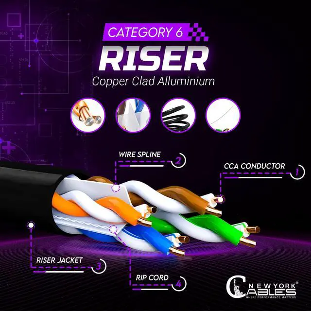 Alt view image 2 of 5 - NewYork Cables Cat6 Ethernet Cable 1000ft, Bulk Riser CMR Rated, 23AWG Solid CCA, UTP 4 Pairs, 550MHz, 10Gbps High-Speed Network LAN Cable, Durable Pull Box, Black