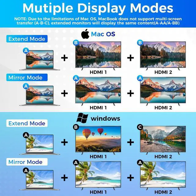 Alt view image 5 of 5 - DisplayPort to HDMI and DisplayPort Adapter (Dual 4K@60Hz), DP Splitter 1 in 2 Out Extended Display MST 1 DP Male to HDMI Female & DP Female for Dual Monitors, DP Splitter Hub for PC, Graphics Card