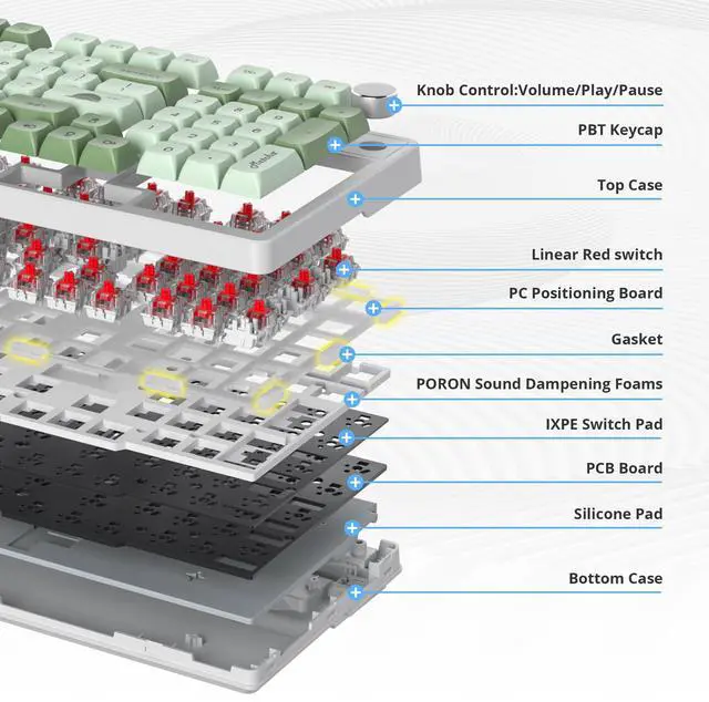 Alt view image 2 of 5 - Fogruaden Wired Green Matcha Creamy Mechanical Keyboard with Number Pad, Hot Swappable RGB Gaming Keyboard with Knob, 98 Key, Custom Gasket Mount, Red Switch, NKRO 96% Keyboards for Win/Mac