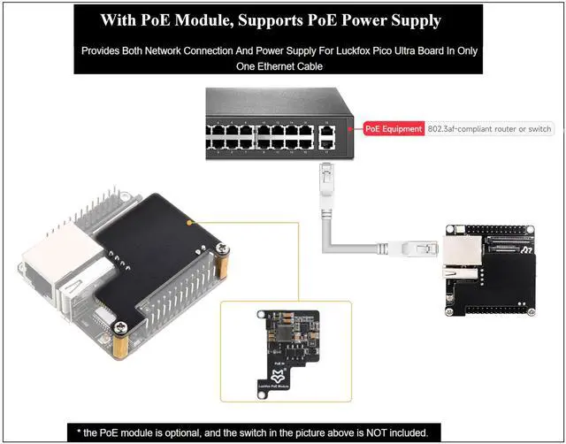 Alt view image 5 of 5 - Luckfox Pico Ultra PoE Kit RV1106G3 Linux Micro Development Board, Integrates ARM Cortex-A7/RISC-V MCU/NPU/ISP Processors, Input 5M @30fps ISP (with 8GB EMMC, with POE Module, Without WiFi)