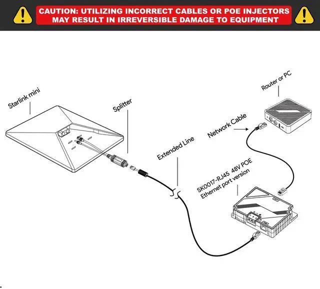Alt view image 4 of 5 - XLTTYWL Starlink Mini Poe Injector, 150W 2 in 1 GigE Passive & ESD Protection Star Link 12v Conversion Kit with StarLink DC&RJ45 Adapter Splitter DC 9-36V/150W for Starlink Mini Dishy