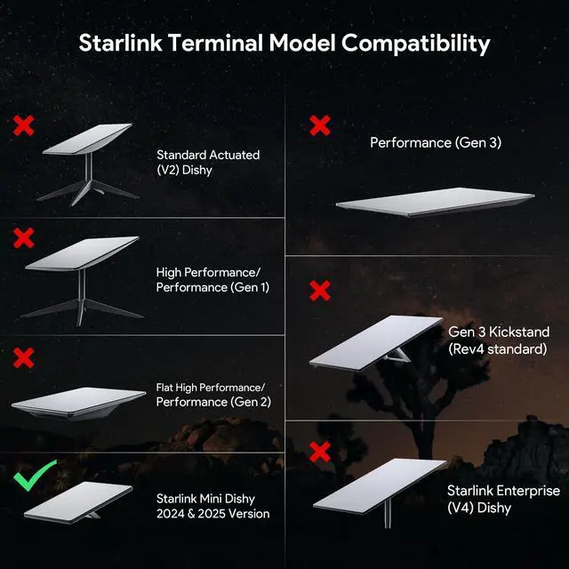 Alt view image 5 of 5 - XLTTYWL Starlink Mini Poe Injector, 150W 2 in 1 GigE Passive & ESD Protection Star Link 12v Conversion Kit with StarLink DC&RJ45 Adapter Splitter DC 9-36V/150W for Starlink Mini Dishy