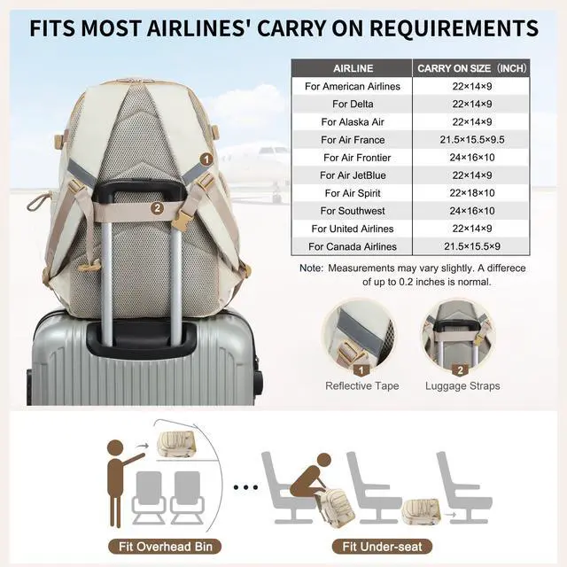 Alt view image 5 of 5 - SUIKIHUM Carry on Travel Backpack, Flight Approved Personal Item Bag for Men Women, Door Lock, USB A/C Port, Shoe Bag, Fits 16" Laptop, Beige