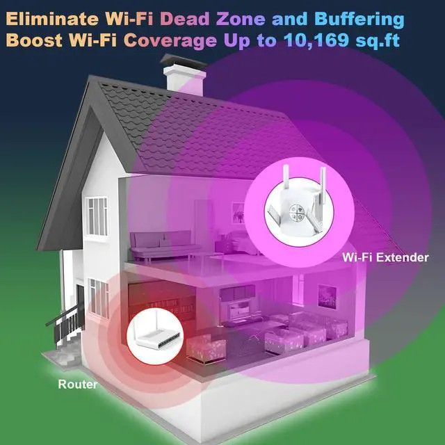 Alt view image 2 of 5 - WiFi 6 Range Extender, WiFi Extender Signal Booster with Gigabit Ethernet Port, Dual Band 2.4G&5.8G WiFi Repeater Covers up to 10,000 sp.ft, Faster Speed and Wider Cover, Easy Setup