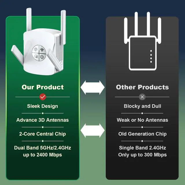 Alt view image 5 of 5 - WiFi 6 Range Extender, WiFi Extender Signal Booster with Gigabit Ethernet Port, Dual Band 2.4G&5.8G WiFi Repeater Covers up to 10,000 sp.ft, Faster Speed and Wider Cover, Easy Setup