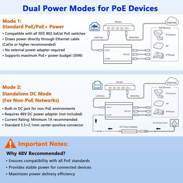 Alt view image 2 of 5 - PoE Switch 1 in 3 Out, Gigabit 3 Port PoE Splitter, IEEE 802.3at/af Compliant, 30W per Port Power Over Ethernet Hub for IP Cameras/Access Points/VoIP Phones (328 Ft), Network Hub for Cat5e/6/7/8 Cable