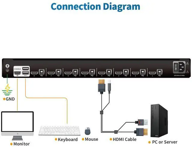 Alt view image 4 of 5 - 8 Port HDMI Rack Mount KVM Console 18.5-Inch 1080P with Cables, 1U Height LCD KVM Switch, Rackmount Monitor and Keyboard Mouse, OSD/Hotkey/Button Switching, 16:9 Aspect Ratio, Mount Depth 27" to 30.3"