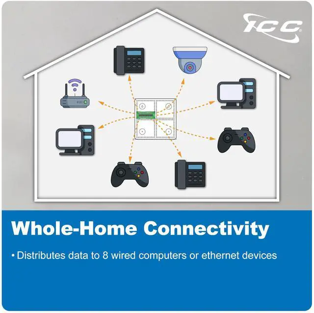 Alt view image 3 of 5 - ICC CAT6 Ethernet Data Module, 8 Ports, UL Listed & PoE++ Rated, High-Performance Network Interface, Quick Push-Pin Mount, Fits 9", 14", and 28" Structured Wiring Enclosures