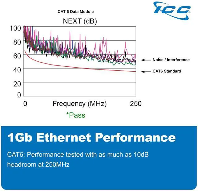 Alt view image 5 of 5 - ICC CAT6 Ethernet Data Module, 8 Ports, UL Listed & PoE++ Rated, High-Performance Network Interface, Quick Push-Pin Mount, Fits 9", 14", and 28" Structured Wiring Enclosures