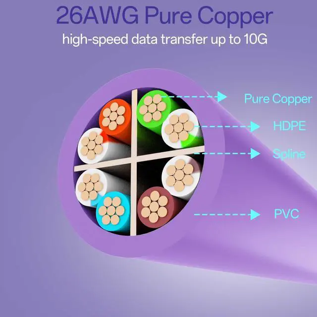 Alt view image 5 of 5 - Cat 6 Ethernet Cable 3FT (24Pack), Cat6 Ethernet Patch Cable 10Gbps, High-Speed UTP Cat6 Network Cable Pure Copper, Cat 6 Cable for Home and Office Network, Purple