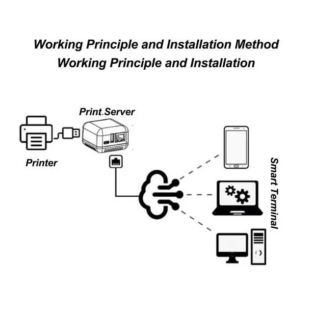 Alt view image 4 of 5 - USB 2.0 Network Print Server, LAN Print Share Server for USB Printers Computer Print Server Adapter for or Later, for Android, for iOS (US Plug)