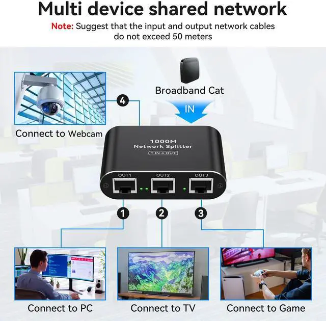 Alt view image 5 of 5 - THXCDBID Ethernet Splitter 1 to 4 1000Mbps LAN Splitter Network Switch Ethernet Switch Suitable for Cat6/7/8 Cable with USB C Power