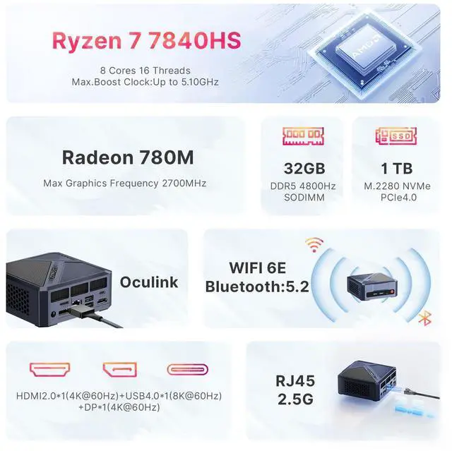 Alt view image 2 of 5 - origimagic A1 Ryzen 7 7840HS Mini PC Oculink, 32GB DDR5 1TB NVMe SSD Mini Gaming PC with Radeon 780M, 8K USB4.0, Wi-Fi6E, BT5.2, Reliable Home/Office PC