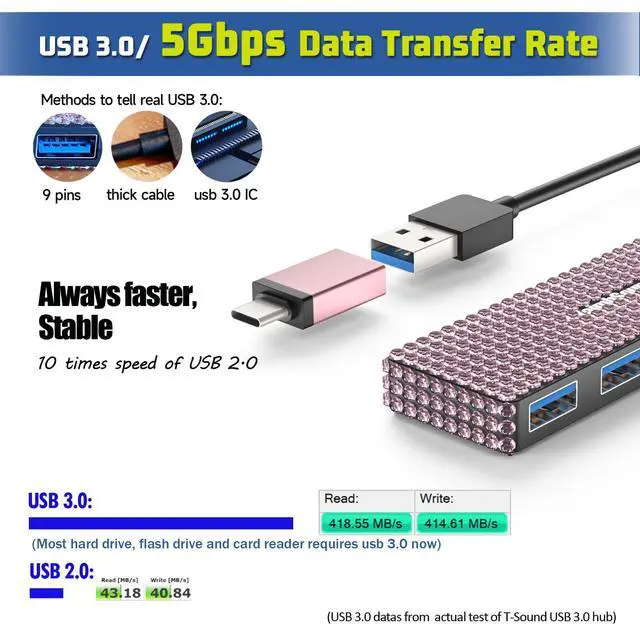 Alt view image 5 of 5 - 4-Port USB 3.0 Hub + Pink 3.0 Hub w/USB C Adapter