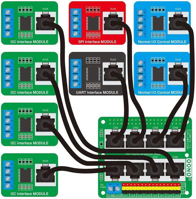 Alt view image 5 of 5 - RJ45 GPIO Pinout Breakout Board for Raspberry Pi 1A+ 1B+ 2B 3B 3B+ 3A+ 4B Zero-W