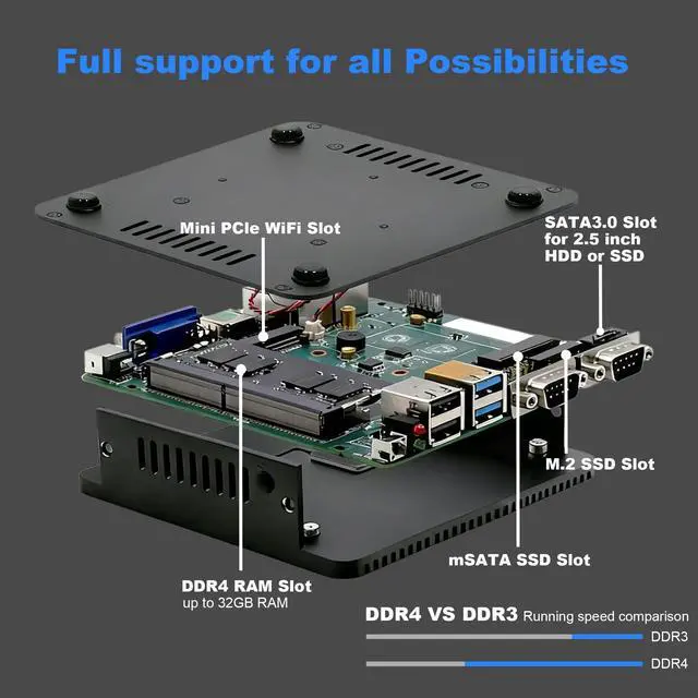 Alt view image 4 of 5 - EGSMTPC Fanless Mini PC, Industrial PC Intel N100, 8GB RAM, 512GB SSD, Dual Display (4K HD + VGA), 2 RS232 COM, Dual Gigabit Ethernet, WiFi, BT, Mini Computer Win 11
