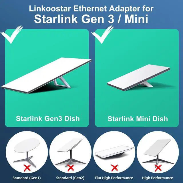 Alt view image 2 of 5 - Starlink Ethernet Adapter Splitter for Starlink Gen 3/Mini, Starlink Adapter Ethernet 1 to 4 RJ45 LAN Network Extension for Cat 5/5e/6/7/8 Cable Fast & Stable Connection [4 Devices Simultaneously]