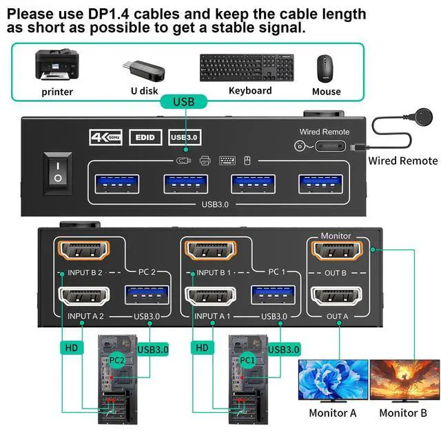 Alt view image 2 of 5 - HDMI KVM Switch 2 Monitors 2 PC 4K@60Hz/2K@120Hz KVM Switches with EDID Simulator, USB 3.0 Port,Wired Remote and USB3.0 Cables Included