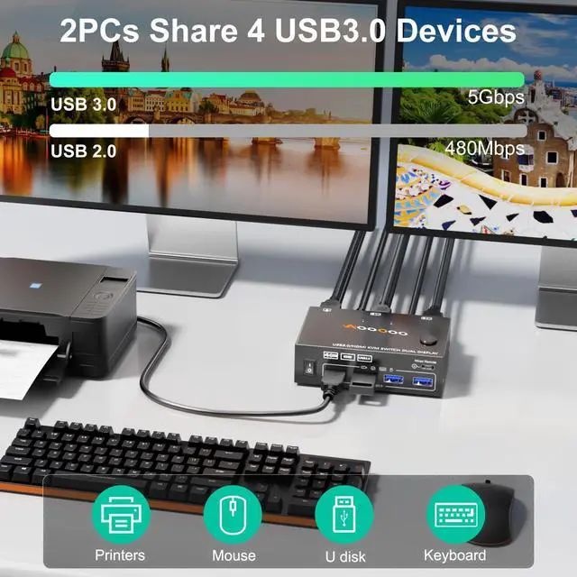 Alt view image 5 of 5 - HDMI KVM Switch 2 Monitors 2 PC 4K@60Hz/2K@120Hz KVM Switches with EDID Simulator, USB 3.0 Port,Wired Remote and USB3.0 Cables Included