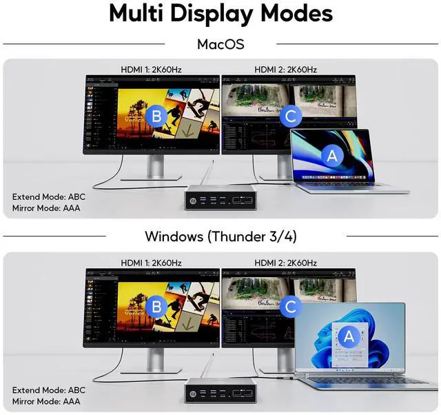 Alt view image 3 of 5 - PULWTOP Dual Monitor USB C Docking Station, USB C DisplayLink Docking Station for MacBook M1/M2/M3/M4, Windows, Dual Display Laptop Dock with 2 HDMI 2K@60Hz, USBC/B 5Gbps Data,RJ45