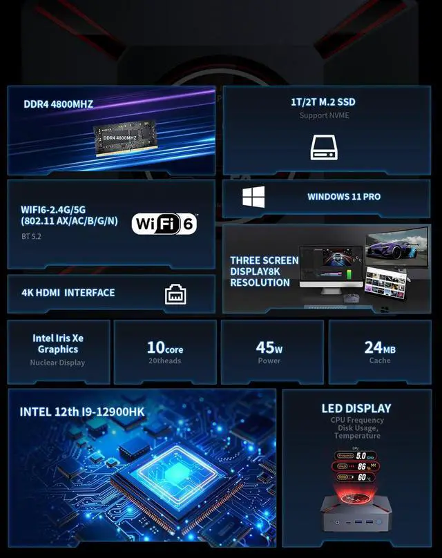 Alt view image 3 of 5 - Mini Gaming PC, LED Display Core i9-12900HK (up to 5.0GHz), 32GB RAM, 2TB SSD, Windows 11 Pro, 8K DP & 4K HDMI, Wi-Fi 6 & BT5.2, High Performance Desktop Mini Tower Computer for Gaming & Productivity