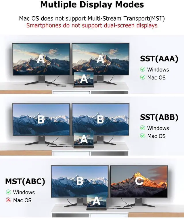 Alt view image 4 of 5 - Glomtheia Dual HDMI Adapter for 2 Monitors Extended Display 1 in 2 Out, USB C to HDMI Splitter for Laptop MacBook Pro/Air, Support 4K@30Hz Double Monitors or 4K@60Hz Single Monitor