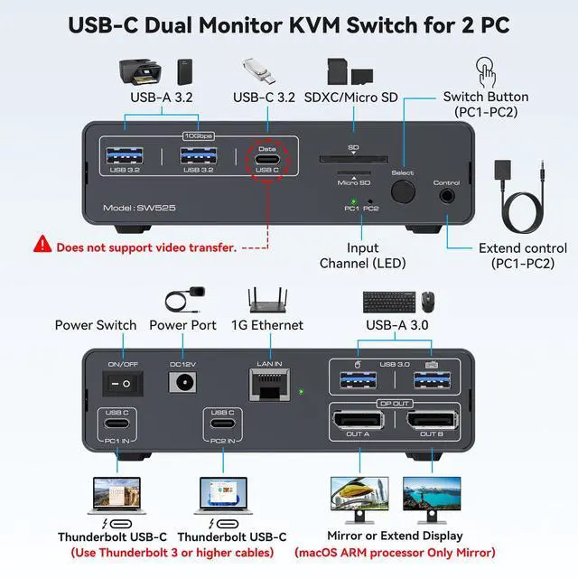 Alt view image 4 of 5 - FQuanmap 4K120Hz USB C KVM Switch 2 Monitors 2 Computers Displayport USB 3.2 KVM Switches Dual Monitor Docking Station for Dual Laptops Share a 1G Ethernet and SD/microSD Card Slots