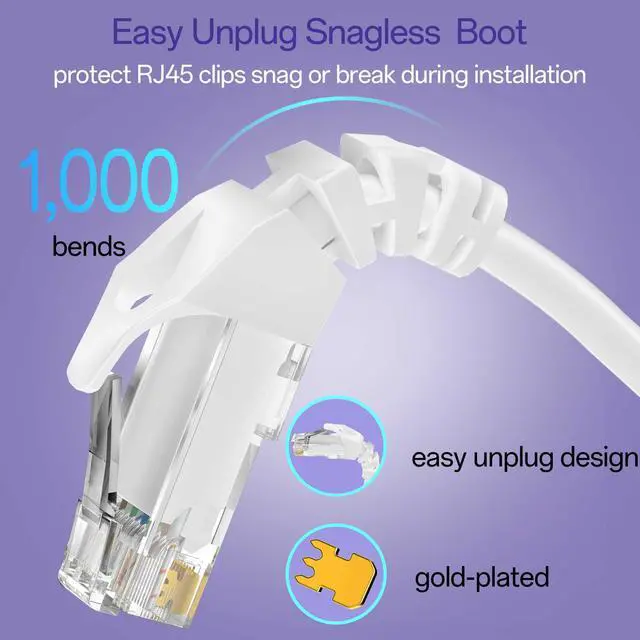 Alt view image 4 of 5 - Cat 6 Ethernet Cable 2FT (24Pack), Cat6 Ethernet Patch Cable 10Gbps, High-Speed UTP Cat6 Network Cable Pure Copper, Cat 6 Cable for Home and Office Network, White