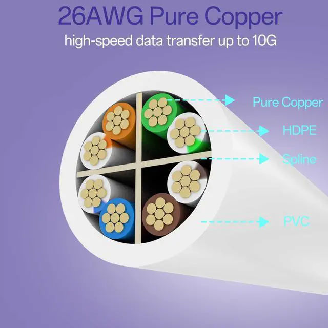 Alt view image 5 of 5 - Cat 6 Ethernet Cable 2FT (24Pack), Cat6 Ethernet Patch Cable 10Gbps, High-Speed UTP Cat6 Network Cable Pure Copper, Cat 6 Cable for Home and Office Network, White