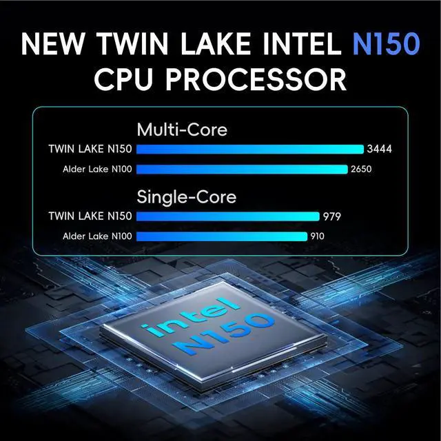 Alt view image 3 of 5 - MegaPC Mini PC 16GB DDR4 512G SSD Twin Lake N150 Windows 11, 4K Dual display HDMI+DP+2xUSB 3.2+2xUSB 2.0+WiFi,BT, Small PC Desktop for Business Home Office Mini PC-D01
