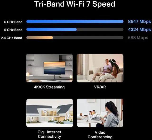 Alt view image 4 of 5 - TP-Link Deco BE67 Tri-Band WiFi 7 BE14000 Whole Home Mesh System | 8-Stream 14Gbps | 1×10G+1×2.5G Multi-gig Wired Backhaul | Up to 8100 Sq.ft | VPN, HomeShield, MLO, 320 MHz, AI-Roaming (3-Pack)