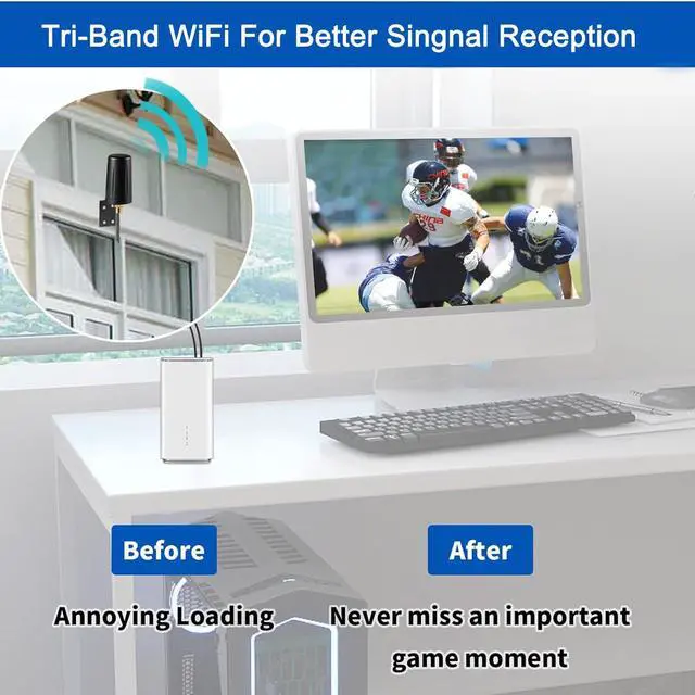 Alt view image 5 of 5 - Eifagur 9dBi WiFi 6 6E Tri-Band 2.4GHz + 5 GHz + 6GHz Wall Mount Antenna for WiFi 6 6E Router Hotspot PC Desktop Computer PCI-E Network Card Reolink Security Camera Signal Booster